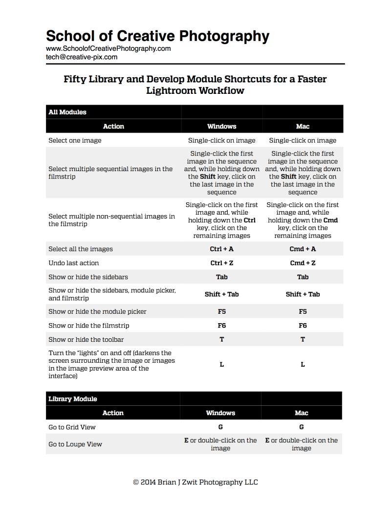 Fifty most important shortcuts for the Library and Develop modules in Lightroom. Click to download the pdf.